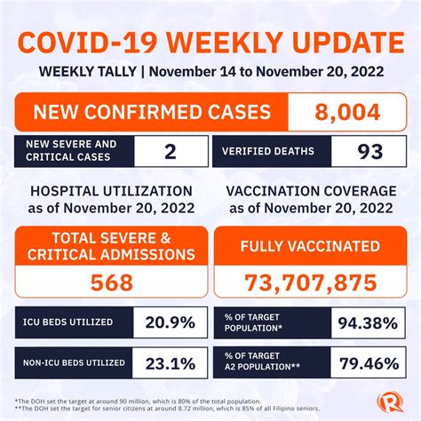 ncro doh|COVID.